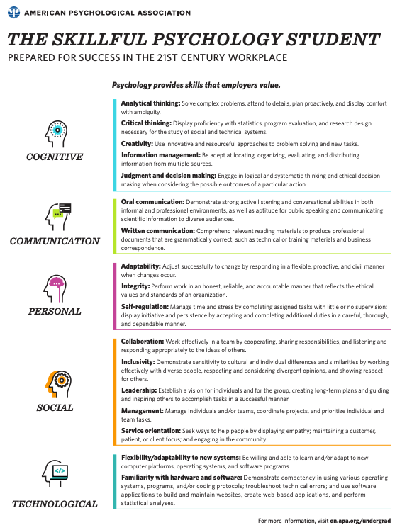 APA Skillful Psychology Student infographic
